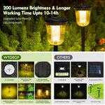 Load image into Gallery viewer, WTGEGF Solar Pathway Lights Outdoor Waterproof, 4 Pack 200 Lumens Super Bright Solar Garden Lights with 2 Lighting Modes, Auto On/Off Outdoor Solar Lights for Yard, Walkway, Lawn, Driveway, Path
